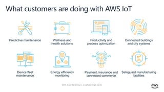 © 2019, Amazon Web Services, Inc. or its affiliates. All rights reserved.
What customers are doing with AWS IoT
Device fleet
maintenance
Energy efficiency
monitoring
Safeguard manufacturing
facilities
Payment, insurance and
connected commerce
Predictive maintenance Wellness and
health solutions
Connected buildings
and city systems
Productivity and
process optimization
 