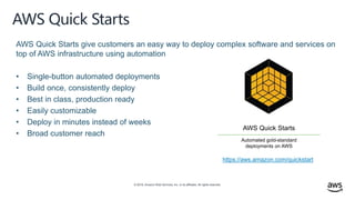 © 2019, Amazon Web Services, Inc. or its affiliates. All rights reserved.
AWS Quick Starts give customers an easy way to deploy complex software and services on
top of AWS infrastructure using automation
• Single-button automated deployments
• Build once, consistently deploy
• Best in class, production ready
• Easily customizable
• Deploy in minutes instead of weeks
• Broad customer reach
AWS Quick Starts
Automated gold-standard
deployments on AWS
https://aws.amazon.com/quickstart
AWS Quick Starts
 