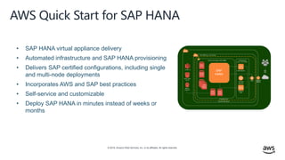 © 2019, Amazon Web Services, Inc. or its affiliates. All rights reserved.
• SAP HANA virtual appliance delivery
• Automated infrastructure and SAP HANA provisioning
• Delivers SAP certified configurations, including single
and multi-node deployments
• Incorporates AWS and SAP best practices
• Self-service and customizable
• Deploy SAP HANA in minutes instead of weeks or
months
Root
volume
/usr/sap
volume
HANA
shared
volume
HANA
backup
volume
HANA
data/log
volumes
SAP
HANA
Private subnet (e.g., 10.0.1.0/24)
Bastion
instance
RDP
instance
Inbound
SSH
HANA Studio
Public subnet
(e.g., 10.0.2.0/24)
Availability Zone
VPC CIDR (e.g., 10.0.0.0/16)
Internet
gateway
Internet
Amazon S3
HANA media
bucket
Backup
snapshots
Virtual Private Cloud
RDP
SSH
VPC NAT
gateway
router
AWS Quick Start for SAP HANA
 