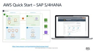 © 2019, Amazon Web Services, Inc. or its affiliates. All rights reserved.
https://aws.amazon.com/quickstart/architecture/sap-hana/
AWS Quick Start – SAP S/4HANA
 