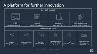 © 2019, Amazon Web Services, Inc. or its affiliates. All rights reserved.
A platform for further innovation
Additional use cases
AI & ML
(Rekognition, Lex…)
Data classification
(Macie…)
Big data
(Amazon EMR…)
Data warehousing
(Redshift, DMS,
SCT…)
IoT
(AWS IOT, Lambda…)
User productivity
(Workspaces,
AppStream 2.0)
Run SAP on AWS
ERP
(S/4HANA, ECC, B1…)
Digital
(hybris Commerce…)
Analytics
(BW, BPC, BI…)
DB & platforms
(HANA, SCP CF, NW…)
 