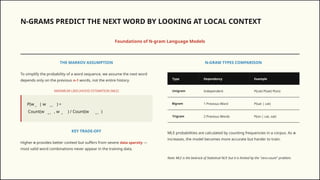 Comprehensive Guide to N-gram Language Models and Smoothing Techniques ...