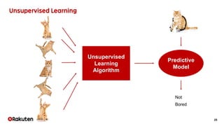 25
Unsupervised
Learning
Algorithm
Predictive
Model
Not
Bored
 