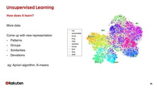 26
How does it learn?
More data
Come up with new representation
- Patterns
- Groups
- Similarities
- Deviations
eg: Aprior...