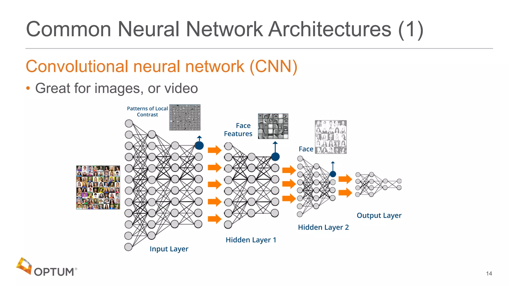 Common Neural Network Architectures (1)
Convolutional neural network (CNN)
• Great for images, or video
14
 