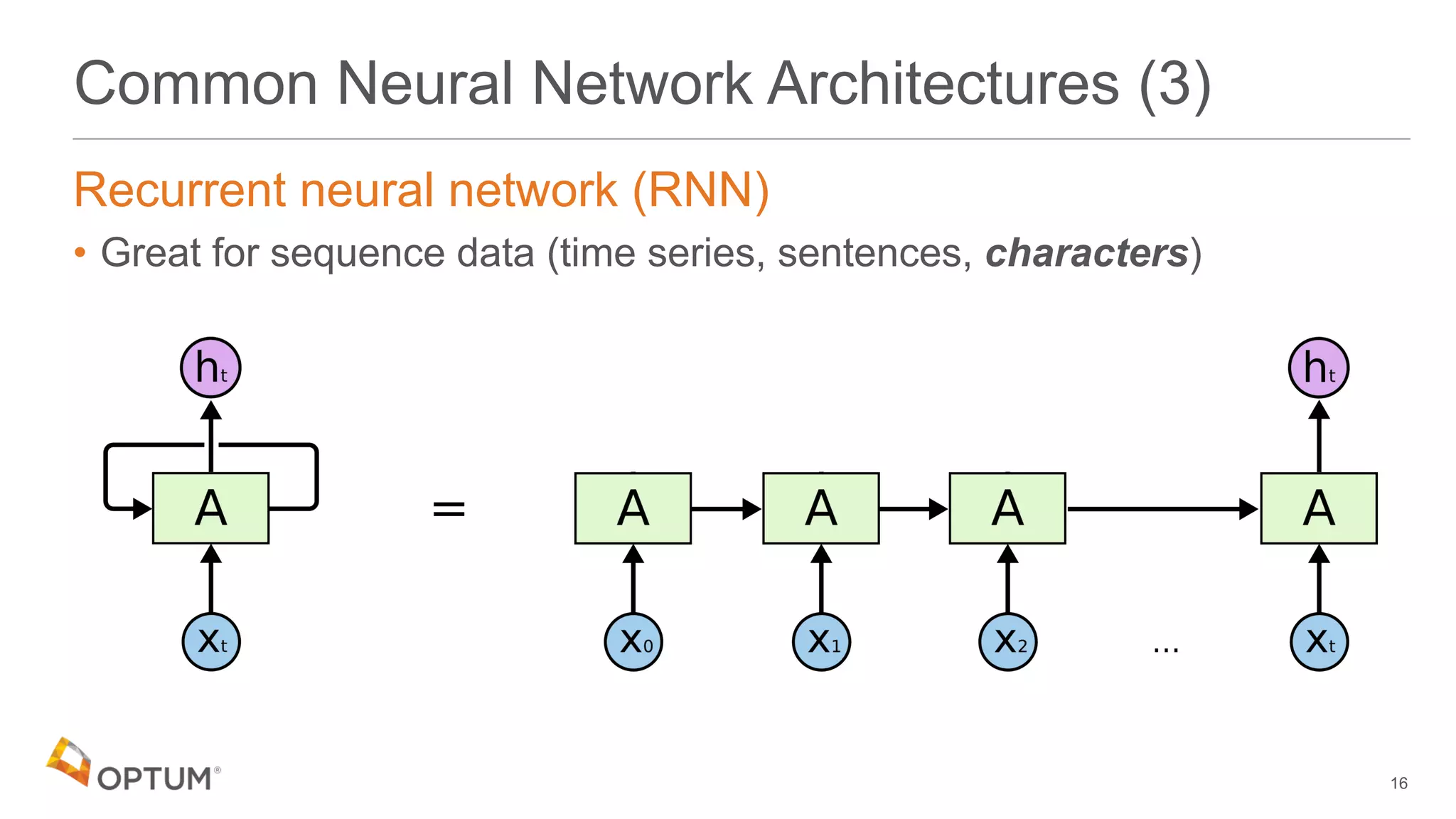 Common Neural Network Architectures (3)
Recurrent neural network (RNN)
• Great for sequence data (time series, sentences, characters)
16
 