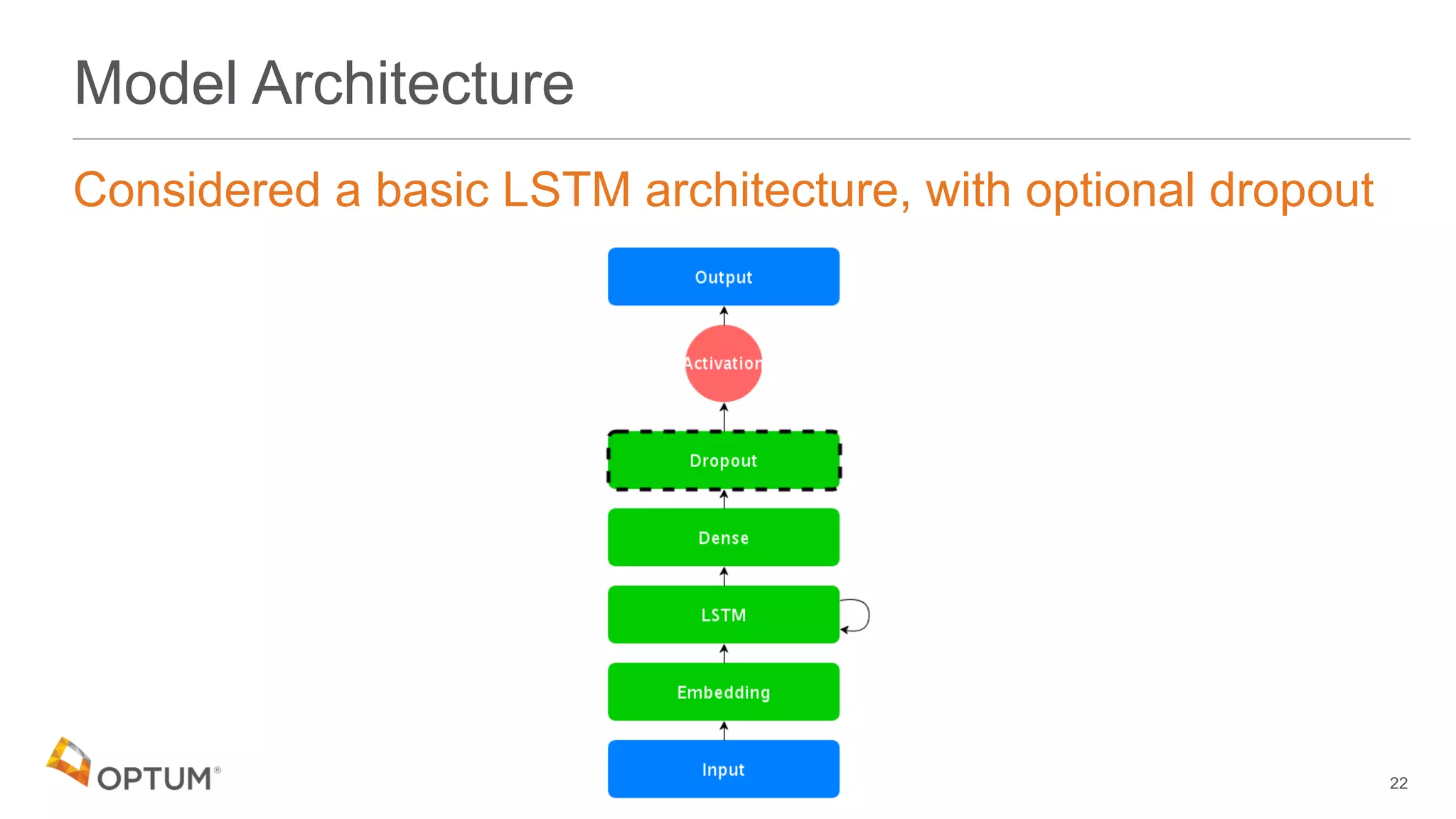 Model Architecture
Considered a basic LSTM architecture, with optional dropout
22
 