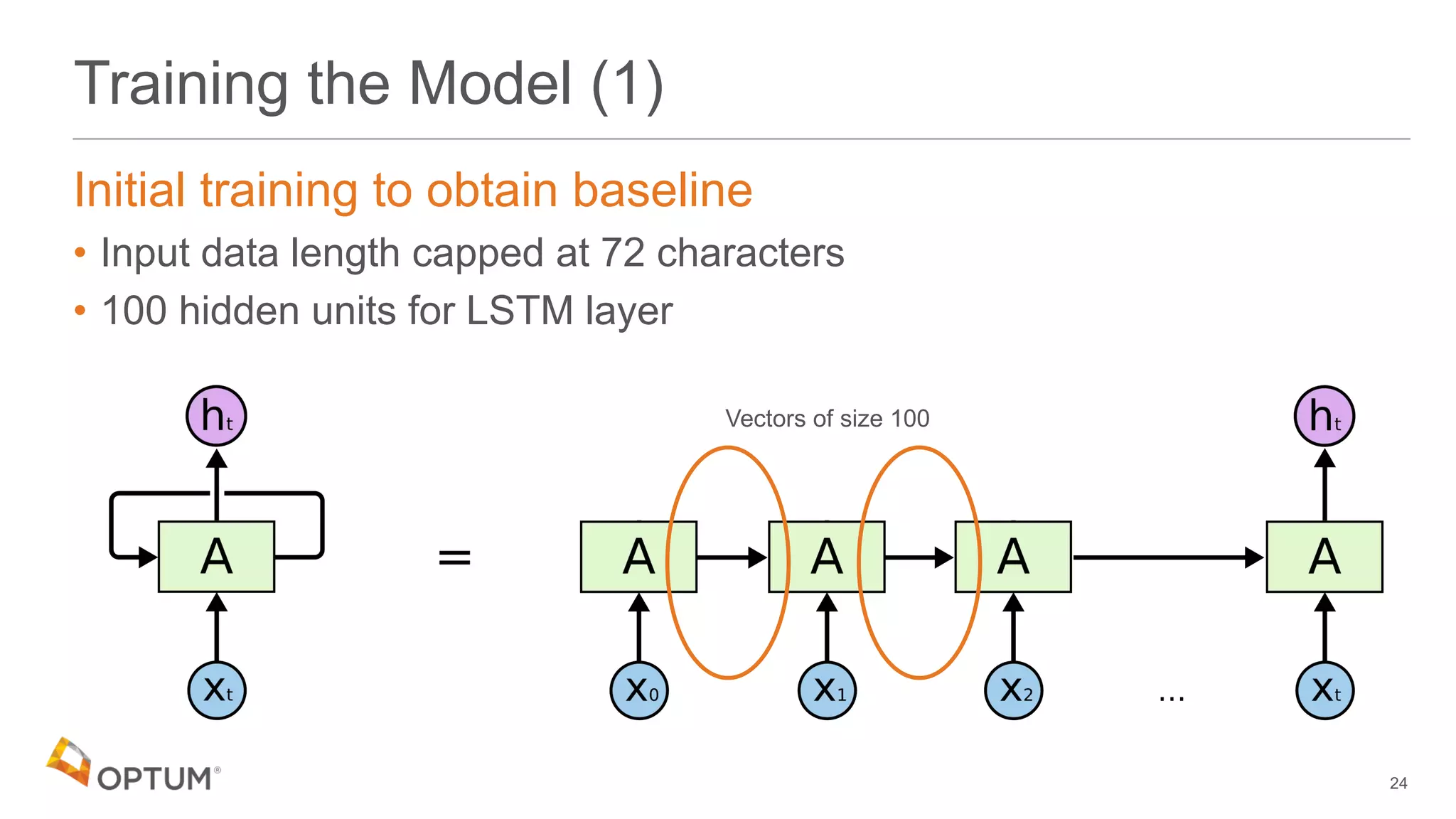 Training the Model (1)
Initial training to obtain baseline
• Input data length capped at 72 characters
• 100 hidden units for LSTM layer
24
Vectors of size 100
 
