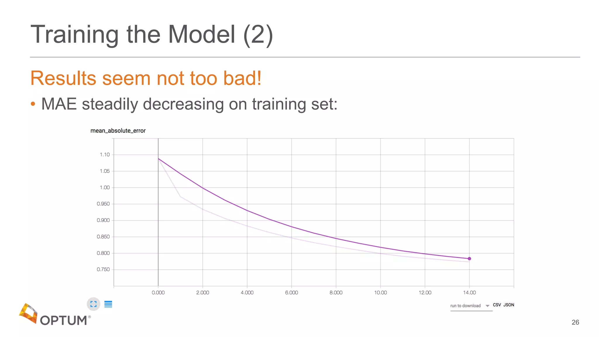 Training the Model (2)
Results seem not too bad!
• MAE steadily decreasing on training set:
26
 