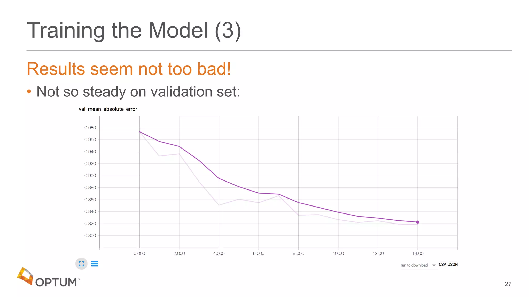 Training the Model (3)
Results seem not too bad!
• Not so steady on validation set:
27
 