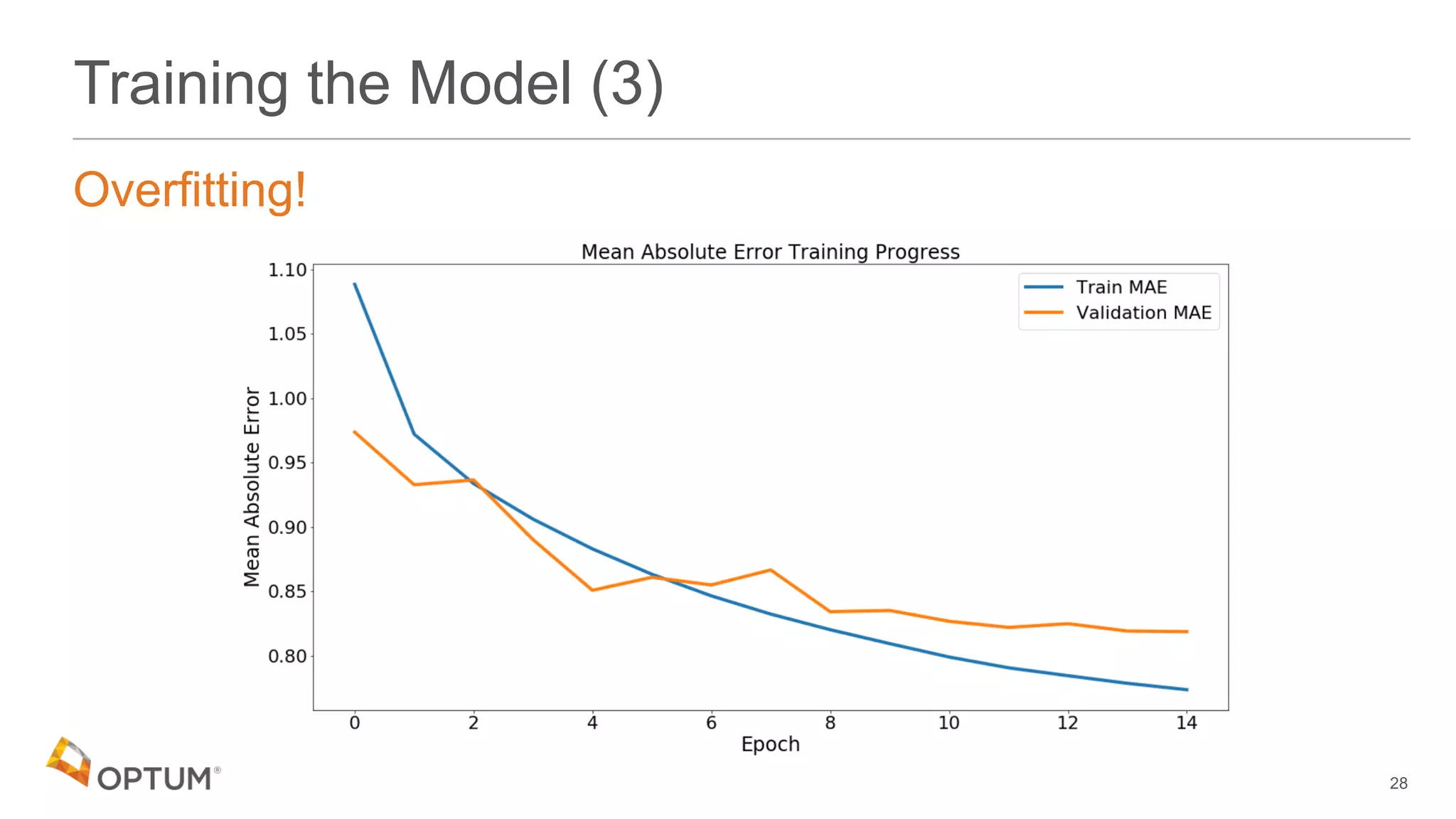 Training the Model (3)
Overfitting!
28
 