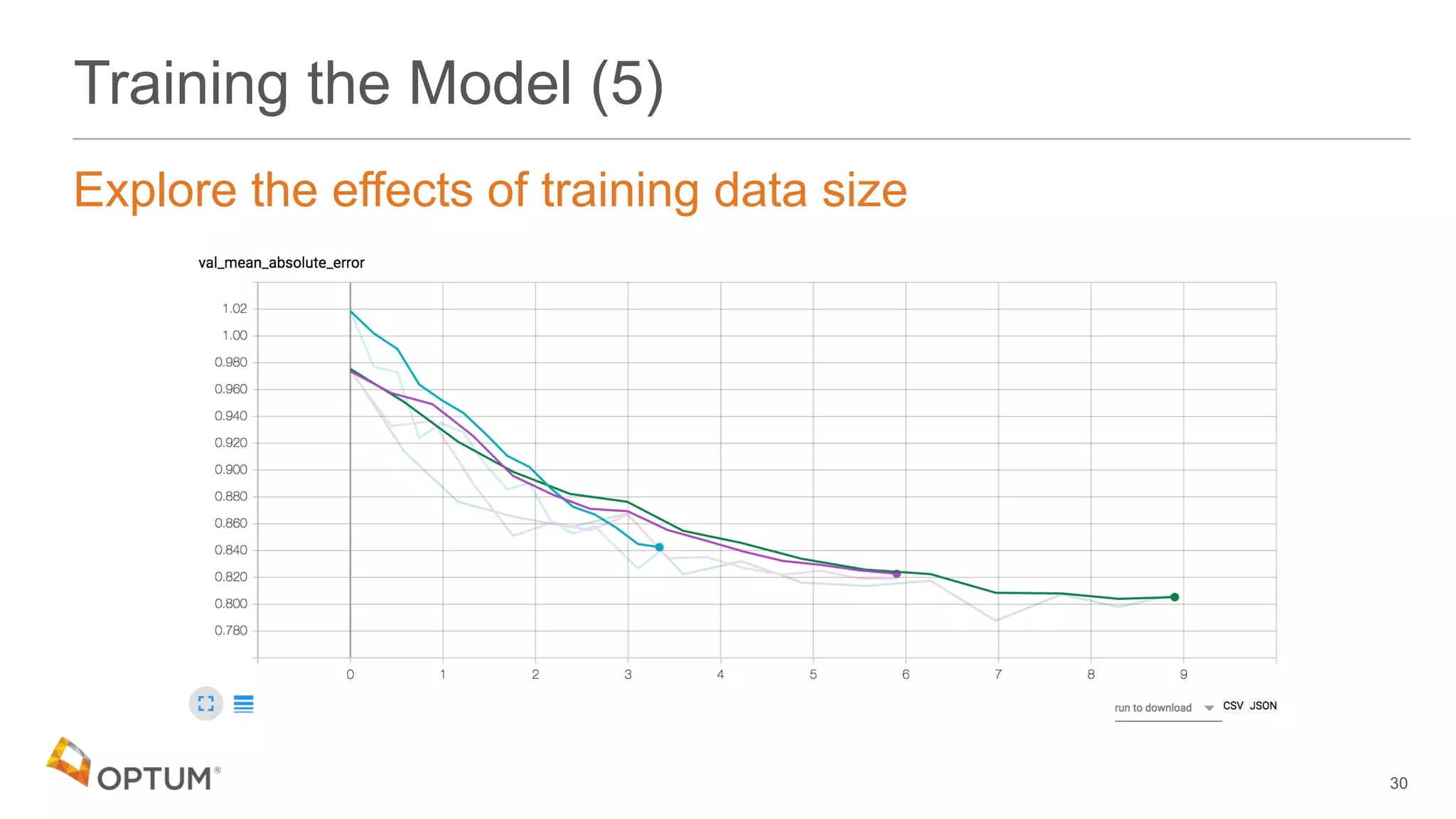 Training the Model (5)
Explore the effects of training data size
30
 