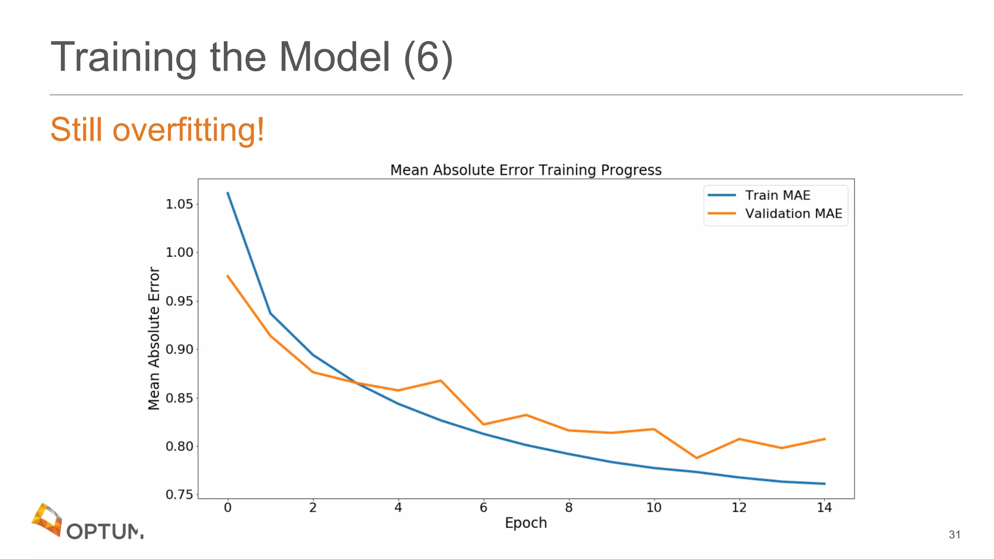 Training the Model (6)
Still overfitting!
31
 