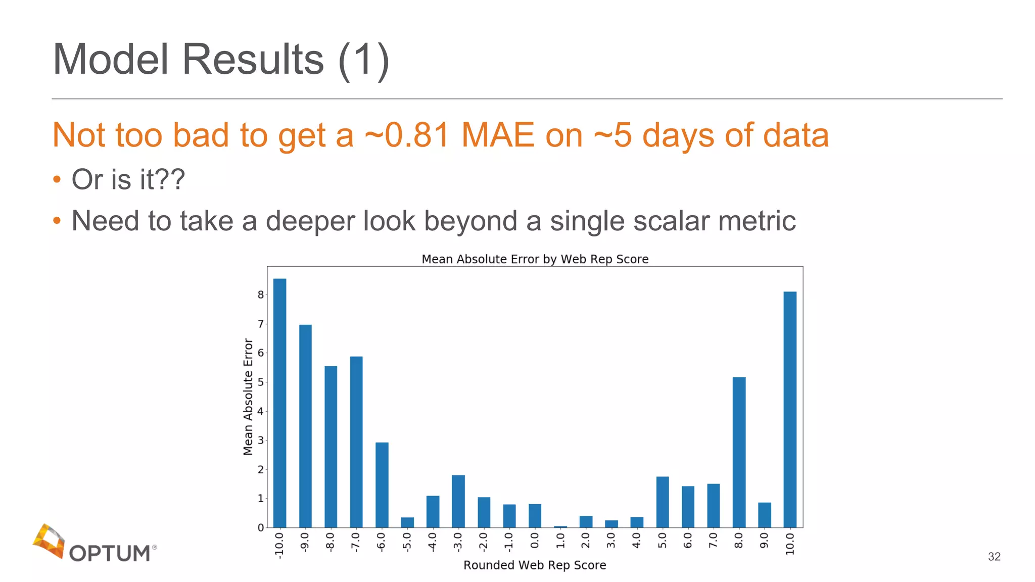 Model Results (1)
Not too bad to get a ~0.81 MAE on ~5 days of data
• Or is it??
• Need to take a deeper look beyond a single scalar metric
32
 