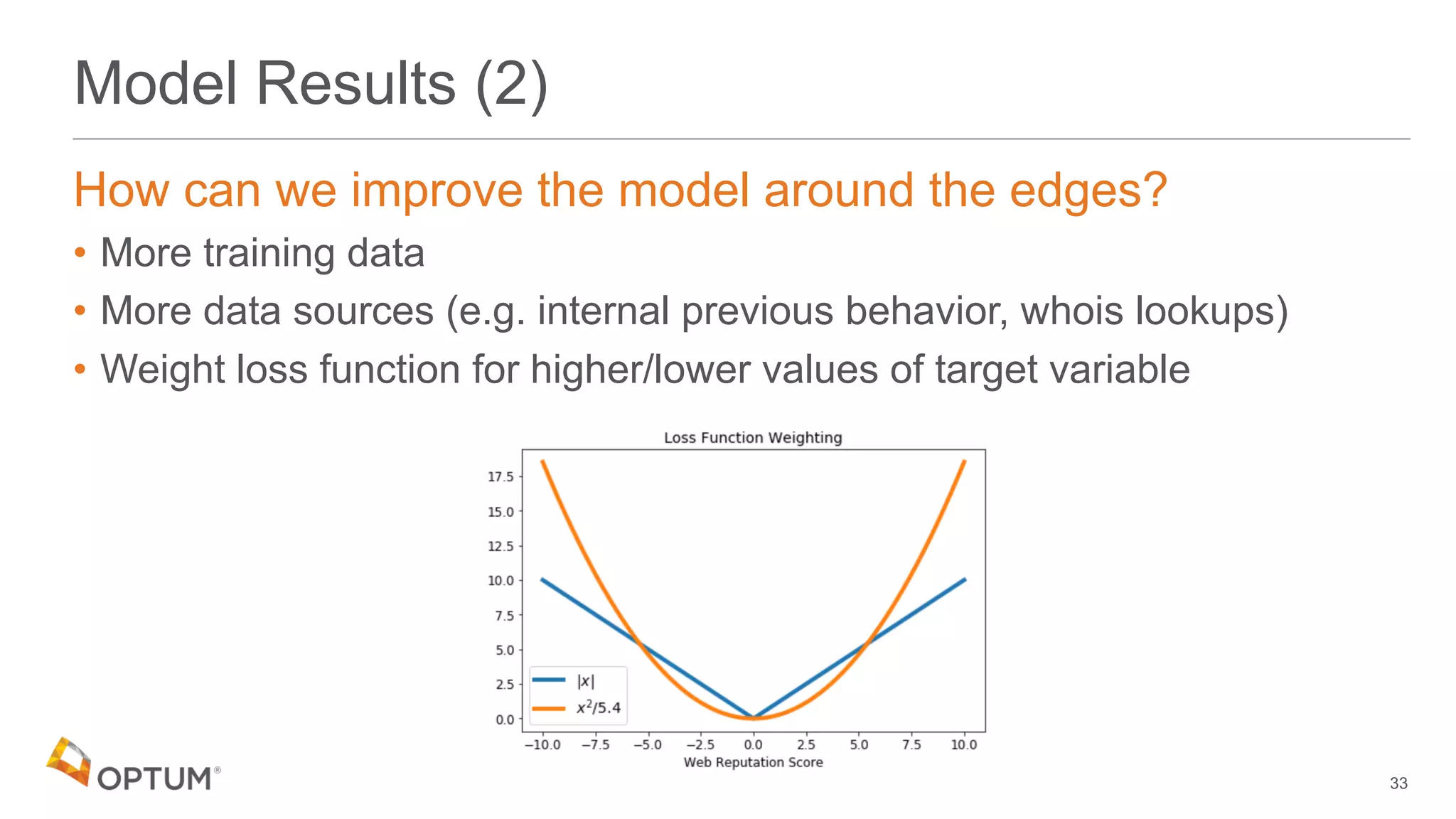 Model Results (2)
How can we improve the model around the edges?
• More training data
• More data sources (e.g. internal previous behavior, whois lookups)
• Weight loss function for higher/lower values of target variable
33
 