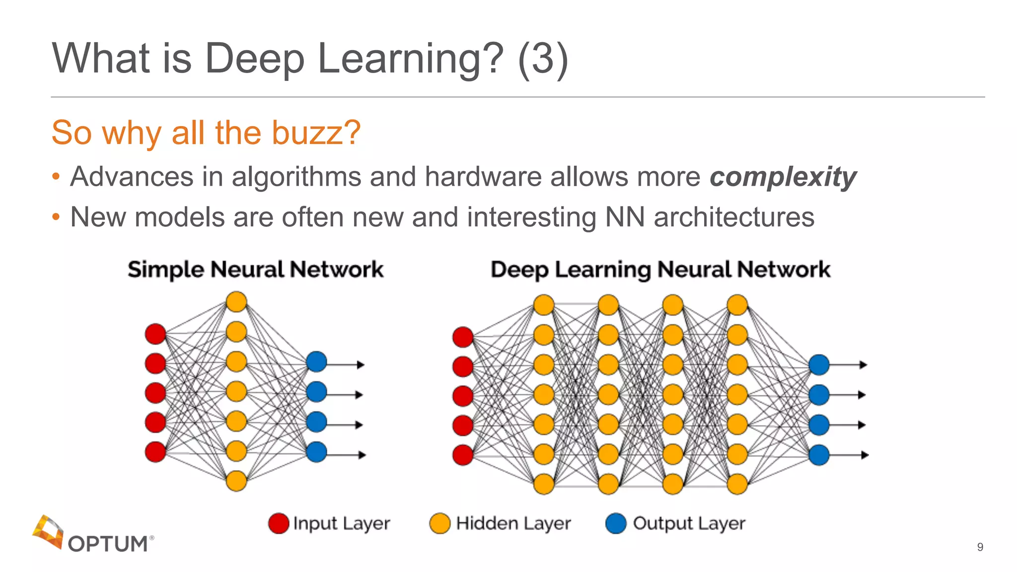 What is Deep Learning? (3)
So why all the buzz?
• Advances in algorithms and hardware allows more complexity
• New models are often new and interesting NN architectures
9
 
