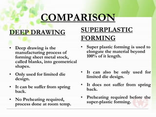 COMPARISON
DEEP DRAWING
• Deep drawing is the
manufacturing process of
forming sheet metal stock,
called blanks, into geometrical
shapes.
• Only used for limited die
design.
• It can be suffer from spring
back.
• No Preheating required,
process done at room temp.
SUPERPLASTIC
FORMING
• Super plastic forming is used to
elongate the material beyond
100% of it length.
• It can also be only used for
limited die design.
• It does not suffer from spring
back.
• Preheating required before the
super-plastic forming.
 