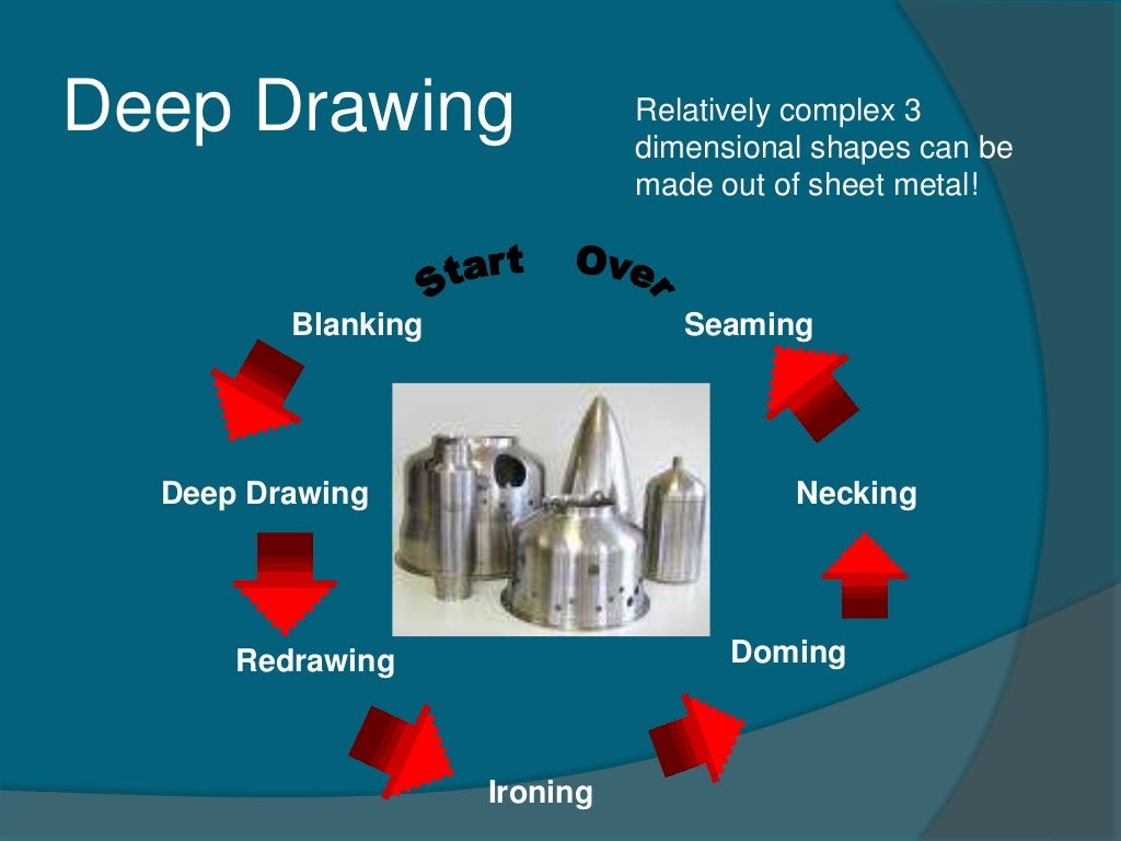 Deep drawing