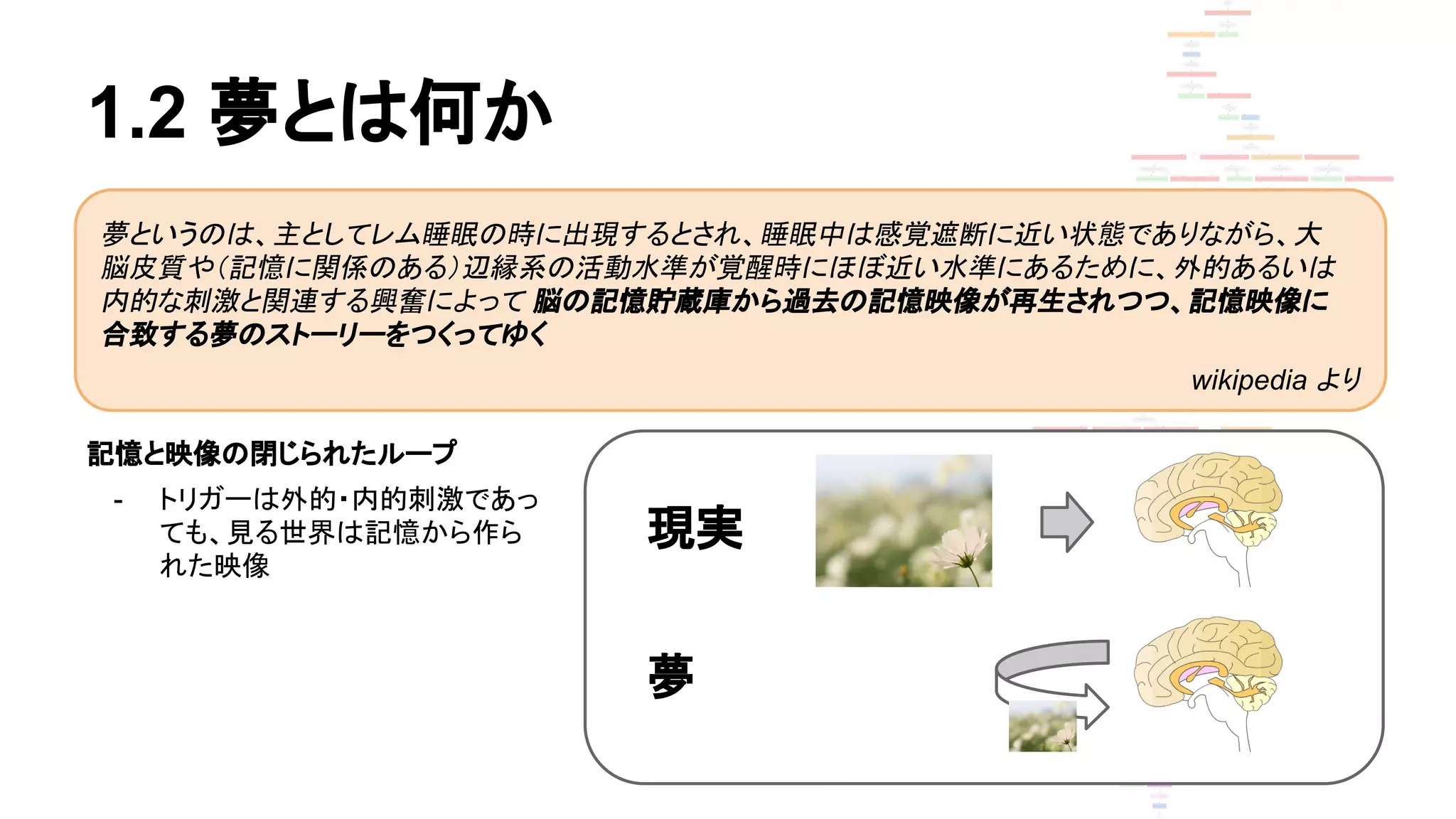 1.2 夢とは何か
記憶と映像の閉じられたループ
- トリガーは外的・内的刺激であっ
ても、見る世界は記憶から作ら
れた映像
夢というのは、主としてレム睡眠の時に出現するとされ、睡眠中は感覚遮断に近い状態でありながら、大
脳皮質や（記憶に関係のある）辺縁系の活動水準が覚醒時にほぼ近い水準にあるために、外的あるいは
内的な刺激と関連する興奮によって 脳の記憶貯蔵庫から過去の記憶映像が再生されつつ、記憶映像に
合致する夢のストーリーをつくってゆく
wikipedia より
現実
夢
 