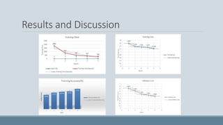 Results and Discussion
 