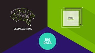 Auto Deep Learning Autonomous car Working (Deep learning) | PPTX