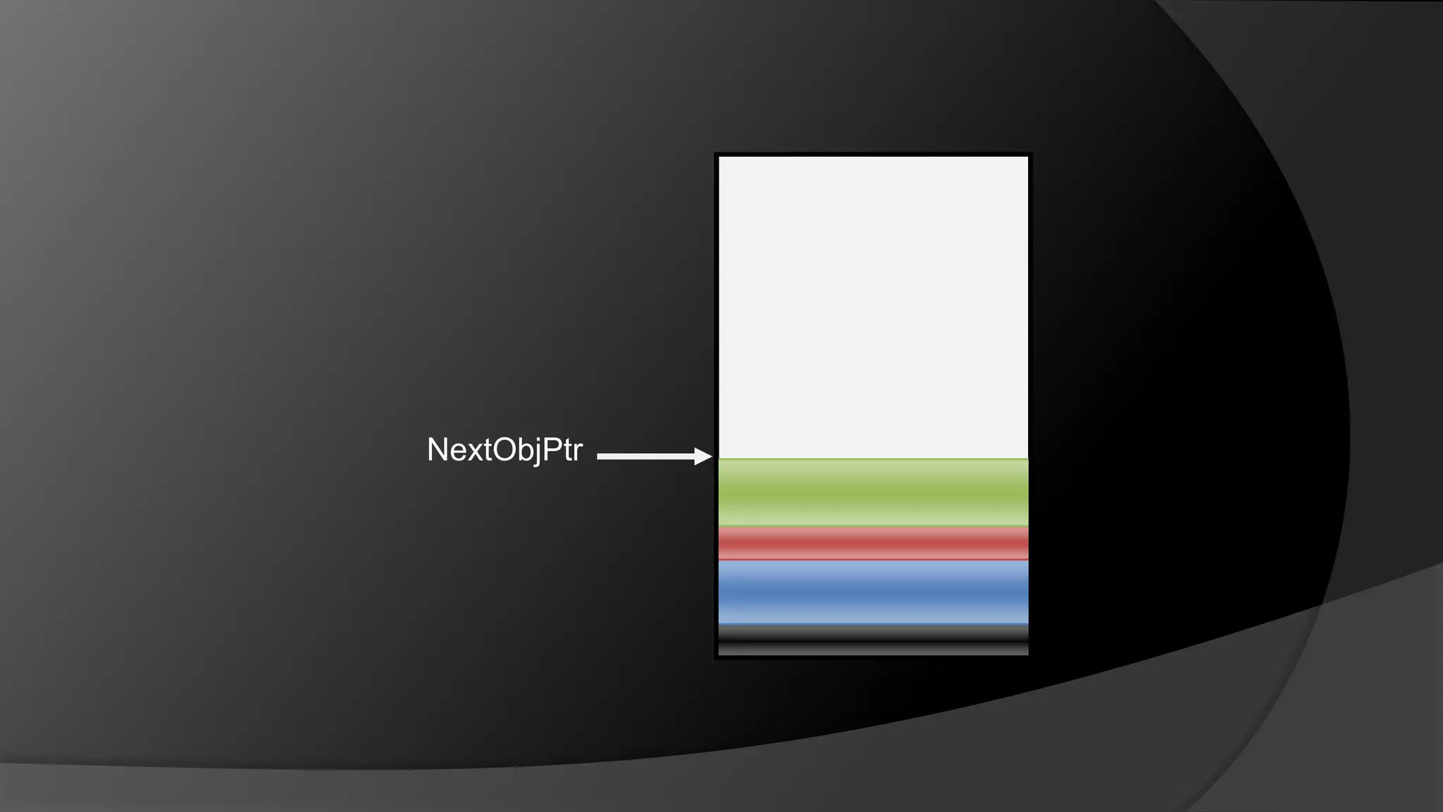NextObjPtr