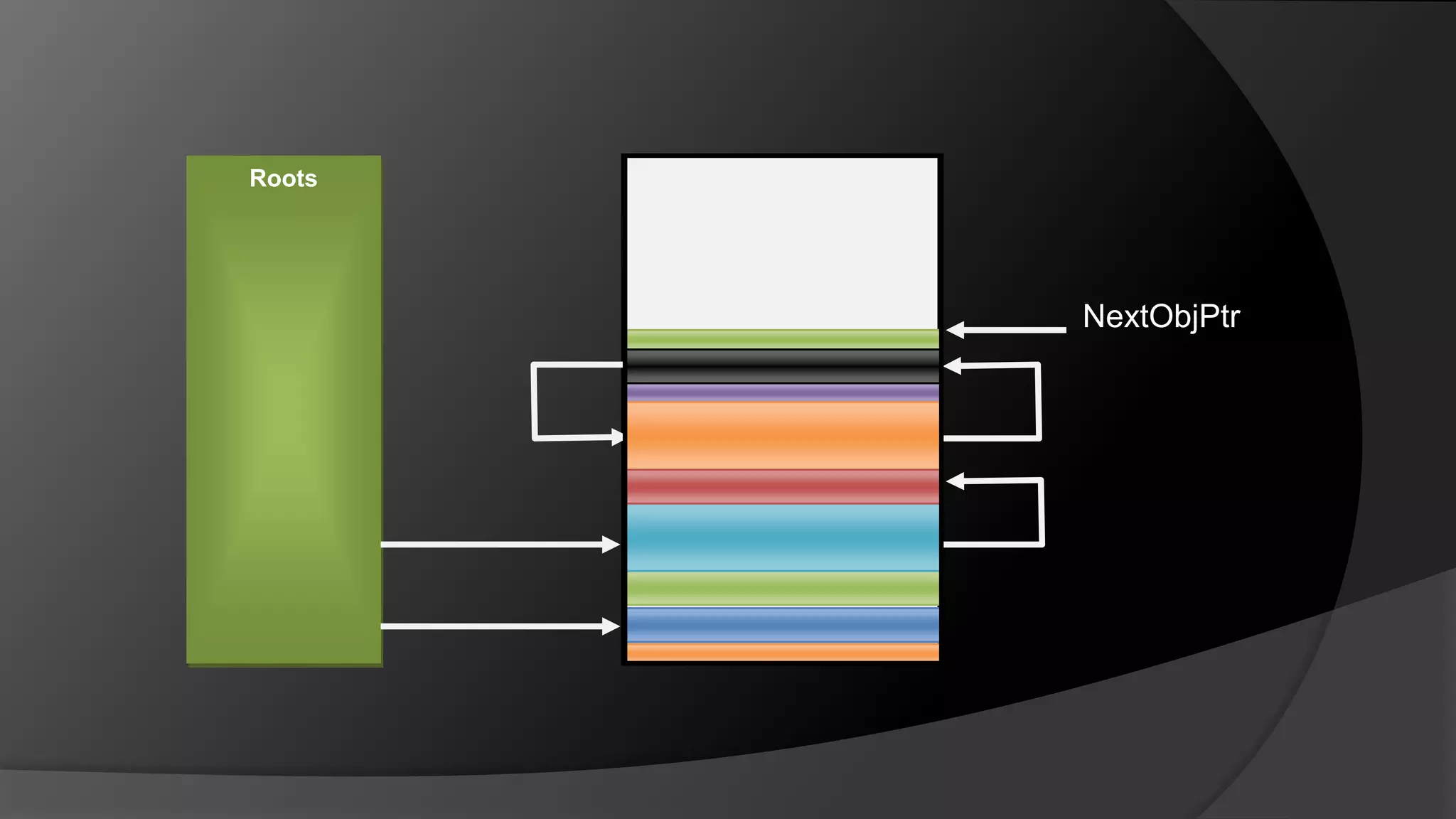 RootsNextObjPtr