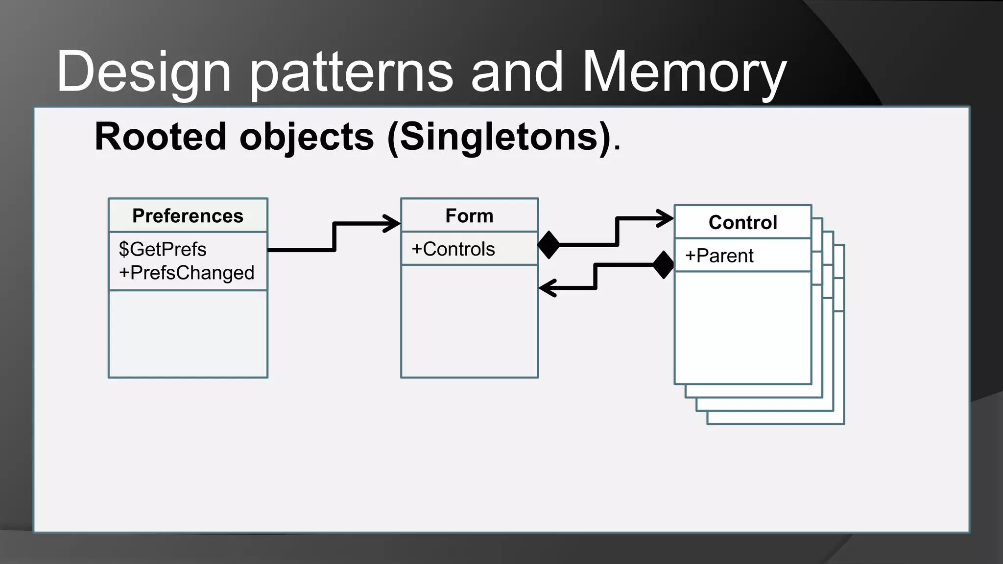 Design patterns and MemoryRooted objects (Singletons).FormControlControlControlControlPreferences+Controls+Parent+Parent+Parent+Parent$GetPrefs+PrefsChanged