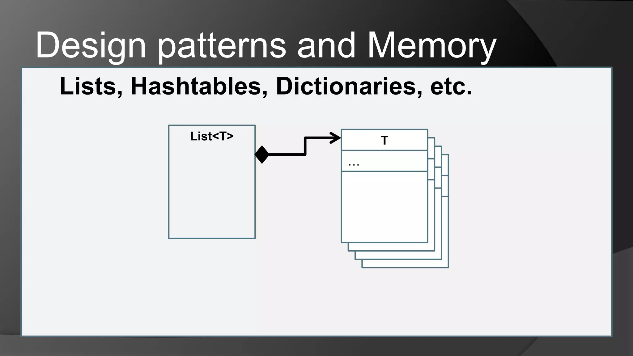 Design patterns and MemoryLists, Hashtables, Dictionaries, etc.ControlControlControlTList<T>+Parent+Parent+Parent…
