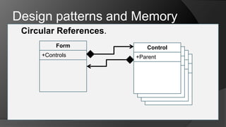 Design patterns and MemoryCircular References.FormControlControlControlControl+Controls+Parent+Parent+Parent+Parent