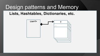 Design patterns and MemoryLists, Hashtables, Dictionaries, etc.ControlControlControlTList<T>+Parent+Parent+Parent…