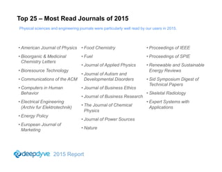 2015 Report
Top 25 – Most Read Journals of 2015
• American Journal of Physics
• Bioorganic & Medicinal
Chemistry Letters
•...