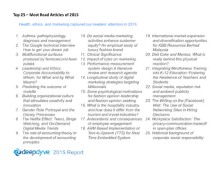 2015 Report
Top	
  25	
  –	
  Most	
  Read	
  Ar1cles	
  of	
  2015	
  
1.  Asthma: pathophysiology,
diagnosis and managem...