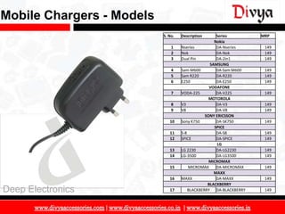 Mobile Chargers - Models
                           S. No.   Description      Series        MRP
                                                    Nokia
                               1    Nseries          DA-Nseries     149
                               2    Nok              DA-Nok         149
                               3    Dual Pin         DA-2in1        149
                                                  SAMSUNG
                               4    Sam-M600         DA-Sam M600    149
                               5    Sam R220         DA-R220        149
                               6    E250             DA-E250        149
                                                  VODAFONE
                               7    VODA-225         DA-V225        149
                                                  MOTOROLA
                               8    V3               DA-V3          149
                               9    V8               DA-V8          149
                                                SONY ERICSSON
                              10    Sony K750        DA-SK750       149
                                                    SPICE
                              11    S-8              DA-S8          149
                              12    SPICE            DA-SPICE       149
                                                      LG
                              13    LG 2230          DA-LG2230      149
                              14    LG-3500          DA-LG3500      149
                                                  MICROMAX
                              15        MICROMAX     DA-MICROMAX    149
                                                    MAXX
                              16    MAXX             DA-MAXX        149
                                                 BLACKBERRY
Deep Electronics              17        BLACKBERRY DA-BLACKBERRY    149



                                                                          11
 