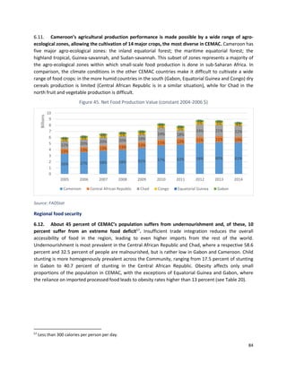 84
6.11. Cameroon’s agricultural production performance is made possible by a wide range of agro-
ecological zones, allowing the cultivation of 14 major crops, the most diverse in CEMAC. Cameroon has
five major agro-ecological zones: the inland equatorial forest; the maritime equatorial forest; the
highland tropical, Guinea-savannah, and Sudan-savannah. This subset of zones represents a majority of
the agro-ecological zones within which small-scale food production is done in sub-Saharan Africa. In
comparison, the climate conditions in the other CEMAC countries make it difficult to cultivate a wide
range of food crops: in the more humid countries in the south (Gabon, Equatorial Guinea and Congo) dry
cereals production is limited (Central African Republic is in a similar situation), while for Chad in the
north fruit and vegetable production is difficult.
Figure 45. Net Food Production Value (constant 2004-2006 $)
Source: FAOStat
Regional food security
6.12. About 45 percent of CEMAC’s population suffers from undernourishment and, of these, 10
percent suffer from an extreme food deficit57
. Insufficient trade integration reduces the overall
accessibility of food in the region, leading to even higher imports from the rest of the world.
Undernourishment is most prevalent in the Central African Republic and Chad, where a respective 58.6
percent and 32.5 percent of people are malnourished, but is rather low in Gabon and Cameroon. Child
stunting is more homogenously prevalent across the Community, ranging from 17.5 percent of stunting
in Gabon to 40.7 percent of stunting in the Central African Republic. Obesity affects only small
proportions of the population in CEMAC, with the exceptions of Equatorial Guinea and Gabon, where
the reliance on imported processed food leads to obesity rates higher than 13 percent (see Table 20).
57
Less than 300 calories per person per day.
56% 57% 58% 58% 61% 57% 62% 58% 60% 61%
13% 13% 13% 13% 13%
11% 12% 11% 11% 10%
22% 20% 20% 20% 18%
24% 18%
24% 21% 22%
5% 5%
5% 5% 6%
5%
5%
5% 5% 4%
4% 3%
3% 3% 3%
3%
3%
3% 3% 2%
0
1
2
3
4
5
6
7
8
9
10
2005 2006 2007 2008 2009 2010 2011 2012 2013 2014
Billions
Cameroon Central African Republic Chad Congo Equatorial Guinea Gabon
 
