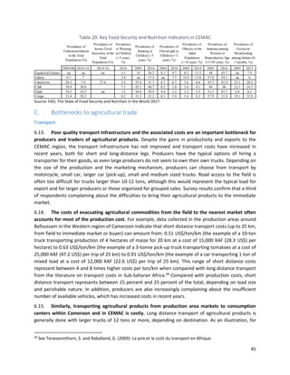 85
Table 20. Key Food Security and Nutrition Indicators in CEMAC
Source: FAO, The State of Food Security and Nutrition in the World 2017.
C. Bottlenecks to agricultural trade
Transport
6.13. Poor quality transport infrastructure and the associated costs are an important bottleneck for
producers and traders of agricultural products. Despite the gains in productivity and exports to the
CEMAC region, the transport infrastructure has not improved and transport costs have increased in
recent years, both for short and long-distance legs. Producers have the typical options of hiring a
transporter for their goods, as even large producers do not seem to own their own trucks. Depending on
the size of the production and the marketing mechanism, producers can choose from transport by
motorcycle, small car, larger car (pick-up), small and medium sized trucks. Road access to the field is
often too difficult for trucks larger than 10-12 tons, although this would represent the typical load for
export and for larger producers or those organized for grouped sales. Survey results confirm that a third
of respondents complaining about the difficulties to bring their agricultural products to the immediate
market.
6.14. The costs of evacuating agricultural commodities from the field to the nearest market often
accounts for most of the production cost. For example, data collected in the production areas around
Bafoussam in the Western region of Cameroon indicate that short distance transport costs (up to 25 km,
from field to immediate market or buyer) can amount from: 0.51 US$/ton/km (the example of a 10-ton
truck transporting production of 4 hectares of maize for 20 km at a cost of 15,000 XAF (28.3 US$) per
hectare) to 0.63 US$/ton/km (the example of a 3-tonne pick-up truck transporting tomatoes at a cost of
25,000 XAF (47.2 US$) per trip of 25 km) to 0.91 US$/ton/km (the example of a car transporting 1 ton of
mixed load at a cost of 12,000 XAF (22.6 US$) per trip of 25 km). This range of short distance costs
represent between 4 and 8 times higher costs per ton/km when compared with long distance transport
from the literature on transport costs in Sub-Saharan Africa.58
Compared with production costs, short
distance transport represents between 15 percent and 25 percent of the total, depending on load size
and perishable nature. In addition, producers are also increasingly complaining about the insufficient
number of available vehicles, which has increased costs in recent years.
6.15. Similarly, transporting agricultural products from production area markets to consumption
centers within Cameroon and in CEMAC is costly. Long distance transport of agricultural products is
generally done with larger trucks of 12 tons or more, depending on destination. As an illustration, for
58
See Teravaninthorn, S. and Raballand, G. (2009): Le prix et le coût du transport en Afrique.
2004-06 2014-16 2014-16 2016 2005 2016 2005 2016 2005 2014 2005 2016 2005 2015
Equatorial Guinea na na na 3.1 35 26.2 8.3 9.7 8.2 13.3 48 43.7 na 7.4
Gabon 9.7 7 3.4 na 17.5 na 7.7 10.5 13.6 57.8 59.1 na 6
Cameroon 20.2 7.9 27.6 5.2 35.4 31.7 8.7 6.7 5.6 8.6 45.3 41.4 23.5 28.2
CAR 39.9 58.6 7.1 45.1 40.7 8.5 1.8 2.6 4.1 49 46 23.1 34.3
Chad 39.2 32.5 na 13 44.8 39.9 4.4 2.5 3.2 5.5 51.1 47.7 2.0 0.3
Congo 33.4 28.2 8.2 31.2 21.2 8.5 5.9 5.4 8.2 57.9 51.9 19.1 32.9
Prevalence of
Anaemia among
Women of
Reproductive Age
(15-49 years, %)
Prevalence of
Exclusive
Breatfeeding
among Infants (0-
5 months, %)
Prevalance of
Undernourishment
in the Total
Population (%)
Prevalance of
Severe Food
Insecurity in the
Total
Population (%)
Prevalence
of Wasting
in Children
(<5 years,
%)
Prevalence of
Stunting in
Children (<5
years, %)
Prevalence of
Overweight in
Children (<5
years, %)
Prevalence of
Obesity in the
Adult
Population
(>18 years, %)
 