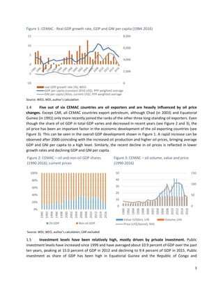 3
Figure 1: CEMAC - Real GDP growth rate, GDP and GNI per capita (1984-2016)
Source: WEO, WDI, author’s calculation
1.4 Five out of six CEMAC countries are oil exporters and are heavily influenced by oil price
changes. Except CAR, all CEMAC countries export petroleum, although Chad (in 2003) and Equatorial
Guinea (in 1991) only more recently joined the ranks of the other three long-standing oil exporters. Even
though the share of oil GDP in total GDP varies and decreased in recent years (see Figure 2 and 3), the
oil price has been an important factor in the economic development of the oil exporting countries (see
Figure 3). This can be seen in the overall GDP development shown in Figure 1. A rapid increase can be
observed after 2000 coinciding with the increased oil production and higher oil prices, bringing average
GDP and GNI per capita to a high level. Similarly, the recent decline in oil prices is reflected in lower
growth rates and declining GDP and GNI per capita.
Figure 2: CEMAC – oil and non-oil GDP shares
(1990-2016), current prices
Figure 3: CEMAC – oil volume, value and price
(1990-2016)
Source: WDI, WEO, author’s calculation; CAR excluded
1.5 Investment levels have been relatively high, mostly driven by private investment. Public
investment levels have increased since 1999 and have averaged about 10.9 percent of GDP over the past
ten years, peaking at 15.0 percent of GDP in 2012 and declining to 9.4 percent of GDP in 2015. Public
investment as share of GDP has been high in Equatorial Guinea and the Republic of Congo and
0
2,000
4,000
6,000
8,000
-10
-5
0
5
10
15
real GDP growth rate (%), WEO
GDP per capita (constant 2010 US$), PPP weighted average
GNI per capita (Atlas, current US$), PPP weighted average
0%
20%
40%
60%
80%
100%
1990
1992
1994
1996
1998
2000
2002
2004
2006
2008
2010
2012
2014
2016
Oil GDP Non-oil GDP
0
50
100
150
0
10
20
30
40
50
1990
1992
1994
1996
1998
2000
2002
2004
2006
2008
2010
2012
2014
2016
Value (US$bn), LHS Volume, LHS
Price (US$/barrel), RHS
 