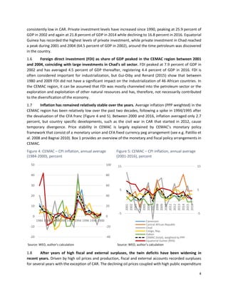 4
consistently low in CAR. Private investment levels have increased since 1990, peaking at 25.9 percent of
GDP in 2002 and again at 21.8 percent of GDP in 2014 while declining to 16.8 percent in 2016. Equatorial
Guinea has recorded the highest levels of private investment, while private investment in Chad reached
a peak during 2001 and 2004 (64.5 percent of GDP in 2002), around the time petroleum was discovered
in the country.
1.6 Foreign direct investment (FDI) as share of GDP peaked in the CEMAC region between 2001
and 2004, coinciding with large investments in Chad’s oil sector. FDI peaked at 7.9 percent of GDP in
2002 and has averaged 4.5 percent of GDP thereafter, registering 4.4 percent of GDP in 2016. FDI is
often considered important for industrialization, but Gui-Diby and Renard (2015) show that between
1980 and 2009 FDI did not have a significant impact on the industrialization of 46 African countries. In
the CEMAC region, it can be assumed that FDI was mostly channeled into the petroleum sector or the
exploration and exploitation of other natural resources and has, therefore, not necessarily contributed
to the diversification of the economy.
1.7 Inflation has remained relatively stable over the years. Average inflation (PPP weighted) in the
CEMAC region has been relatively low over the past two decades, following a spike in 1994/1995 after
the devaluation of the CFA franc (Figure 4 and 5). Between 2000 and 2016, inflation averaged only 2.7
percent, but country specific developments, such as the civil war in CAR that started in 2012, cause
temporary divergence. Price stability in CEMAC is largely explained by CEMAC’s monetary policy
framework that consist of a monetary union and CFA fixed currency peg arrangement (see e.g. Patillio et
al. 2008 and Bagnai 2010). Box 1 provides an overview of the monetary and fiscal policy arrangements in
CEMAC.
Figure 4: CEMAC – CPI inflation, annual average
(1984-2000), percent
Source: WEO, author’s calculation
Figure 5: CEMAC – CPI inflation, annual average
(2001-2016), percent
Source: WEO, author’s calculation
1.8 After years of high fiscal and external surpluses, the twin deficits have been widening in
recent years. Driven by high oil prices and production, fiscal and external accounts recorded surpluses
for several years with the exception of CAR. The declining oil prices coupled with high public expenditure
-40
-20
0
20
40
60
80
100
-20
-10
0
10
20
30
40
50
1984 1986 1988 1990 1992 1994 1996 1998 2000
-15
-5
5
15
-15
-5
5
15
2001
2002
2003
2004
2005
2006
2007
2008
2009
2010
2011
2012
2013
2014
2015
2016
Cameroon
Central African Republic
Chad
Congo, Rep.
Gabon
CEMAC (total), weighted by PPP
Equatorial Guines (RHS)
 
