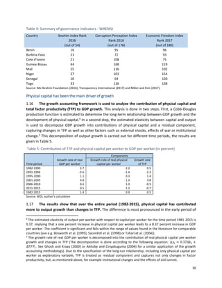 10
Table 4: Summary of governance indicators - WAEMU
Country Ibrahim Index Rank
2016
(out of 54)
Corruption Perception Index
Rank 2016
(out of 176)
Economic Freedom Index
Rank 2017
(out of 180)
Benin 16 95 96
Burkina Faso 23 72 93
Cote d’Ivoire 21 108 75
Guinea-Bissau 44 168 119
Mali 25 116 102
Niger 27 101 154
Senegal 10 64 120
Togo 33 116 138
Source: Mo Ibrahim Foundation (2016), Transparency International (2017) and Miller and Kim (2017).
Physical capital has been the main driver of growth
1.16 The growth accounting framework is used to analyze the contribution of physical capital and
total factor productivity (TFP) to GDP growth. This analysis is done in two steps. First, a Cobb-Douglas
production function is estimated to determine the long-term relationship between GDP growth and the
development of physical capital.4
In a second step, the estimated elasticity between capital and output
is used to decompose GDP growth into contributions of physical capital and a residual component,
capturing changes in TFP as well as other factors such as external shocks, effects of war or institutional
change.5
This decomposition of output growth is carried out for different time periods, the results are
given in Table 5.
Table 5: Contribution of TFP and physical capital per worker to GDP per worker (in percent)
Components
Time period
Growth rate of real
GDP per worker
Growth rate of real physical
capital per worker
Growth rate
of TFP
1982-1990 2.7 2.2 0.5
1991-1994 -3.6 -1.4 -2.2
1995-2000 1.1 0.3 1.4
2001-2005 4.8 1.0 3.8
2006-2010 0.6 1.0 -0.5
2011-2015 0.5 1.2 -0.7
1982-2015 1.4 0.9 0.5
Source: WDI, author’s calculation
1.17 The results show that over the entire period (1982-2015), physical capital has contributed
more to output growth than changes in TFP. The difference is most pronounced in the early period of
4
The estimated elasticity of output per worker with respect to capital per worker for the time period 1981-2015 is
0.37, implying that a one percent increase in physical capital per worker leads to a 0.37 percent increase in GDP
per worker. The coefficient is significant and falls within the range of values found in the literature for comparable
countries (see e.g. Bosworth et al. (1995), Sacerdoti et al. (1998) or Tahari et al. (2004)).
5
The growth rate of real GDP per worker is decomposed into the contribution of real physical capital per worker
growth and changes in TFP (The decomposition is done according to the following equation: Δ𝑦𝑡 = 0.37Δ𝑘 𝑡 +
Δ𝑇𝐹𝑃𝑡. See Ghosh and Kraay (2000) or Akitoby and Cinyabuguma (2004) for a similar application of the growth
accounting methodology). Due to the specification of the long-run relationship, including only physical capital per
worker as explanatory variable, TFP is treated as residual component and captures not only changes in factor
productivity, but, as mentioned above, for example institutional changes and the effects of civil unrest.
 