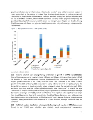12
growth contribution due to infrastructure, reflecting the country’s large public investment projects in
recent years, albeit at the expense of increase fiscal deficits and debt burden. In contrast, the growth
contribution of infrastructure in other CEMAC countries remained insignificant, which is consistent with
the fact that CEMAC countries, like most SSA economies, saw only limited progress in improving the
quantity and quality of infrastructure, notably power and transport, over the past two decades. Among
CEMAC countries, only Gabon has witnessed a slight deterioration in the infrastructure indicators under
consideration.
Figure 15. Key growth drivers in CEMAC (2000-2016)
Source: Haile and Moller (2018)
1.22 External tailwinds were among the key contributors to growth in CEMAC over 2000-2016.
External factors accounted for roughly 1.3 ppts, 0.48 ppts, and 0.4 ppts of the growth per capita in Chad,
the Republic of Congo and Cameroon. External developments also contributed significantly to the
modest growth in the rest of the CEMAC countries except CAR. Compared to the 1990s, CEMAC’s
growth in the 2000s and early 2010s was propped up by external tailwinds and particularly by the
demand-driven upsurge in global commodity prices, notably oil prices, that started in the early 2000s
and lasted more than a decade – often dubbed commodity price “super-cycle”. In general, the large
contribution of external factors comes as no big surprise given most of these countries have had high
dependence on a single commodity, namely oil. The share of oil exports in total export revenue ranges
from about 75 percent in Chad to 85 percent in the Republic of Congo. Cameroon has a relatively more
diversified economy, with oil accounting for 30-40 percent of export revenue. Similarly, fiscal oil revenue
represents 40-80 percent of total fiscal revenues in CEMAC countries, although somewhat lower for
Cameroon.
1.23 Relatively prudent stabilization policies provided some growth impetus in CEMAC economies.
Growth in the CEMAC zone coincided with relatively sound macroeconomic management,
-1.0
-0.5
0.0
0.5
1.0
1.5
2.0
2.5
3.0
3.5
4.0
AnnualizedGDPp.c.growth(in%)
Persistence Structural
Stabilization External
Residual (unexplained growth)
 