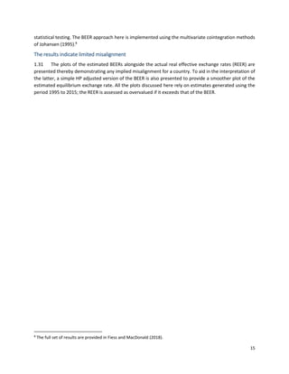 15
statistical testing. The BEER approach here is implemented using the multivariate cointegration methods
of Johansen (1995).8
The results indicate limited misalignment
1.31 The plots of the estimated BEERs alongside the actual real effective exchange rates (REER) are
presented thereby demonstrating any implied misalignment for a country. To aid in the interpretation of
the latter, a simple HP adjusted version of the BEER is also presented to provide a smoother plot of the
estimated equilibrium exchange rate. All the plots discussed here rely on estimates generated using the
period 1995 to 2015; the REER is assessed as overvalued if it exceeds that of the BEER.
8
The full set of results are provided in Fiess and MacDonald (2018).
 
