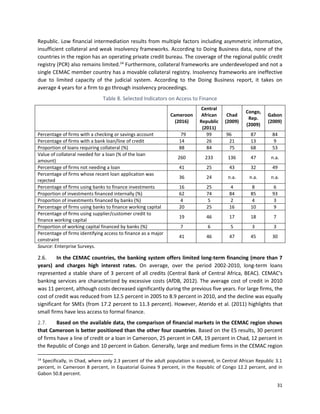 31
Republic. Low financial intermediation results from multiple factors including asymmetric information,
insufficient collateral and weak insolvency frameworks. According to Doing Business data, none of the
countries in the region has an operating private credit bureau. The coverage of the regional public credit
registry (PCR) also remains limited.14
Furthermore, collateral frameworks are underdeveloped and not a
single CEMAC member country has a movable collateral registry. Insolvency frameworks are ineffective
due to limited capacity of the judicial system. According to the Doing Business report, it takes on
average 4 years for a firm to go through insolvency proceedings.
Table 8. Selected Indicators on Access to Finance
Cameroon
(2016)
Central
African
Republic
(2011)
Chad
(2009)
Congo,
Rep.
(2009)
Gabon
(2009)
Percentage of firms with a checking or savings account 79 99 96 87 84
Percentage of firms with a bank loan/line of credit 14 26 21 13 9
Proportion of loans requiring collateral (%) 88 84 75 68 53
Value of collateral needed for a loan (% of the loan
amount)
260 233 136 47 n.a.
Percentage of firms not needing a loan 41 25 43 32 49
Percentage of firms whose recent loan application was
rejected
36 24 n.a. n.a. n.a.
Percentage of firms using banks to finance investments 16 25 4 8 6
Proportion of investments financed internally (%) 62 74 84 85 93
Proportion of investments financed by banks (%) 4 5 2 4 3
Percentage of firms using banks to finance working capital 20 25 16 10 9
Percentage of firms using supplier/customer credit to
finance working capital
19 46 17 18 7
Proportion of working capital financed by banks (%) 7 6 5 3 3
Percentage of firms identifying access to finance as a major
constraint
41 46 47 45 30
Source: Enterprise Surveys.
2.6. In the CEMAC countries, the banking system offers limited long-term financing (more than 7
years) and charges high interest rates. On average, over the period 2002-2010, long-term loans
represented a stable share of 3 percent of all credits (Central Bank of Central Africa, BEAC). CEMAC's
banking services are characterized by excessive costs (AfDB, 2012). The average cost of credit in 2010
was 11 percent, although costs decreased significantly during the previous five years. For large firms, the
cost of credit was reduced from 12.5 percent in 2005 to 8.9 percent in 2010, and the decline was equally
significant for SMEs (from 17.2 percent to 11.3 percent). However, Aterido et al. (2011) highlights that
small firms have less access to formal finance.
2.7. Based on the available data, the comparison of financial markets in the CEMAC region shows
that Cameroon is better positioned than the other four countries. Based on the ES results, 30 percent
of firms have a line of credit or a loan in Cameroon, 25 percent in CAR, 19 percent in Chad, 12 percent in
the Republic of Congo and 10 percent in Gabon. Generally, large and medium firms in the CEMAC region
14
Specifically, in Chad, where only 2.3 percent of the adult population is covered, in Central African Republic 3.1
percent, in Cameroon 8 percent, in Equatorial Guinea 9 percent, in the Republic of Congo 12.2 percent, and in
Gabon 50.8 percent.
 