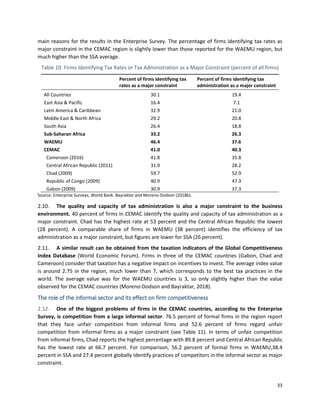 33
main reasons for the results in the Enterprise Survey. The percentage of firms identifying tax rates as
major constraint in the CEMAC region is slightly lower than those reported for the WAEMU region, but
much higher than the SSA average.
Table 10. Firms Identifying Tax Rates or Tax Administration as a Major Constraint (percent of all firms)
Percent of firms identifying tax
rates as a major constraint
Percent of firms identifying tax
administration as a major constraint
All Countries 30.1 19.4
East Asia & Pacific 16.4 7.1
Latin America & Caribbean 32.9 21.0
Middle East & North Africa 29.2 20.8
South Asia 26.4 18.8
Sub-Saharan Africa 33.2 26.3
WAEMU 46.4 37.6
CEMAC 41.0 40.3
Cameroon (2016) 41.8 35.8
Central African Republic (2011) 31.9 28.2
Chad (2009) 59.7 52.9
Republic of Congo (2009) 40.9 47.3
Gabon (2009) 30.9 37.3
Source: Enterprise Surveys, World Bank. Bayraktar and Moreno-Dodson (2018b).
2.10. The quality and capacity of tax administration is also a major constraint to the business
environment. 40 percent of firms in CEMAC identify the quality and capacity of tax administration as a
major constraint. Chad has the highest rate at 53 percent and the Central African Republic the lowest
(28 percent). A comparable share of firms in WAEMU (38 percent) identifies the efficiency of tax
administration as a major constraint, but figures are lower for SSA (26 percent).
2.11. A similar result can be obtained from the taxation indicators of the Global Competitiveness
Index Database (World Economic Forum). Firms in three of the CEMAC countries (Gabon, Chad and
Cameroon) consider that taxation has a negative impact on incentives to invest. The average index value
is around 2.75 in the region, much lower than 7, which corresponds to the best tax practices in the
world. The average value was for the WAEMU countries is 3, so only slightly higher than the value
observed for the CEMAC countries (Moreno-Dodson and Bayraktar, 2018).
The role of the informal sector and its effect on firm competitiveness
2.12. One of the biggest problems of firms in the CEMAC countries, according to the Enterprise
Survey, is competition from a large informal sector. 76.5 percent of formal firms in the region report
that they face unfair competition from informal firms and 52.6 percent of firms regard unfair
competition from informal firms as a major constraint (see Table 11). In terms of unfair competition
from informal firms, Chad reports the highest percentage with 89.8 percent and Central African Republic
has the lowest rate at 66.7 percent. For comparison, 56.2 percent of formal firms in WAEMU,38.4
percent in SSA and 27.4 percent globally identify practices of competitors in the informal sector as major
constraint.
 