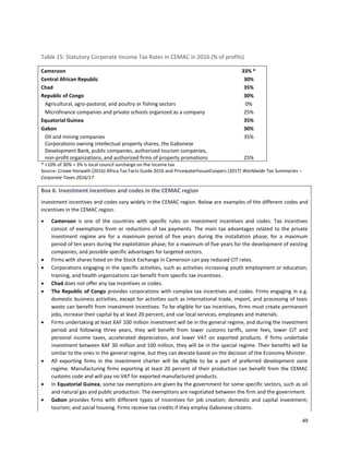 49
Table 15: Statutory Corporate Income Tax Rates in CEMAC in 2016 (% of profits)
Cameroon 33% *
Central African Republic 30%
Chad 35%
Republic of Congo 30%
Agricultural, agro-pastoral, and poultry or fishing sectors 0%
Microfinance companies and private schools organized as a company 25%
Equatorial Guinea 35%
Gabon 30%
Oil and mining companies 35%
Corporations owning intellectual property shares, the Gabonese
Development Bank, public companies, authorized tourism companies,
non-profit organizations, and authorized firms of property promotions 25%
* +10% of 30% = 3% is local council surcharge on the income tax
Source: Crowe Horwath (2016) Africa Tax Facts Guide 2016 and PricewaterhouseCoopers (2017) Worldwide Tax Summaries –
Corporate Taxes 2016/17
Box 6. Investment incentives and codes in the CEMAC region
Investment incentives and codes vary widely in the CEMAC region. Below are examples of the different codes and
incentives in the CEMAC region.
• Cameroon is one of the countries with specific rules on investment incentives and codes. Tax incentives
consist of exemptions from or reductions of tax payments. The main tax advantages related to the private
investment regime are for a maximum period of five years during the installation phase; for a maximum
period of ten years during the exploitation phase; for a maximum of five years for the development of existing
companies; and possible specific advantages for targeted sectors.
• Firms with shares listed on the Stock Exchange in Cameroon can pay reduced CIT rates.
• Corporations engaging in the specific activities, such as activities increasing youth employment or education,
training, and health organizations can benefit from specific tax incentives.
• Chad does not offer any tax incentives or codes.
• The Republic of Congo provides corporations with complex tax incentives and codes. Firms engaging in e.g.
domestic business activities, except for activities such as international trade, import, and processing of toxic
waste can benefit from investment incentives. To be eligible for tax incentives, firms must create permanent
jobs, increase their capital by at least 20 percent, and use local services, employees and materials.
• Firms undertaking at least XAF 100 million investment will be in the general regime, and during the investment
period and following three years, they will benefit from lower customs tariffs, some fees, lower CIT and
personal income taxes, accelerated depreciation, and lower VAT on exported products. If firms undertake
investment between XAF 30 million and 100 million, they will be in the special regime. Their benefits will be
similar to the ones in the general regime, but they can deviate based on the decision of the Economy Minister.
• All exporting firms in the investment charter will be eligible to be a part of preferred development zone
regime. Manufacturing firms exporting at least 20 percent of their production can benefit from the CEMAC
customs code and will pay no VAT for exported manufactured products.
• In Equatorial Guinea, some tax exemptions are given by the government for some specific sectors, such as oil
and natural gas and public production. The exemptions are negotiated between the firm and the government.
• Gabon provides firms with different types of incentives for job creation; domestic and capital investment;
tourism; and social housing. Firms receive tax credits if they employ Gabonese citizens.
 