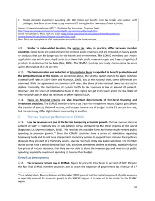 50
• Private domestic investment exceeding XAF 100 million can benefit from tax breaks and custom tariff
privileges. New firms do not have to pay minimum CIT during the first two years of their activities.
Sources: PricewaterhouseCoopers (2017). Worldwide Tax Summaries - Corporate Taxes.
http://www.pwc.com/gx/en/services/tax/worldwide-tax-summaries/downloads.html
Crowe Horwath (2016) Africa Tax Facts Guide. https://www.crowehorwath.net/uploadedFiles/MU/additional-
content/home/Africa%20Tax%20Facts%20Guide%202016.pdf
Note: This is not a complete list of all tax incentives and codes in the listed countries.
4.9. Similar to value-added taxation, the excise tax rates, in practice, differ between member
countries. Excise taxes are used primarily to increase public revenues and are imposed on luxury goods
or products that can be dangerous for the health and environment. The CEMAC members can choose
applicable rates within prescribed bands to achieve their public revenue targets and have a single list of
products to determine the tax base (Doe, 2006). The CEMAC countries can freely choose excise tax rates
within the bracket of 0–25 percent.
4.10. The harmonization and reduction of international taxes is expected to benefit production and
the competitiveness of the region. As presented above, the CEMAC region started to apply common
external tariff rates in 1994 (Keen and Mansour, 2009). But, at the national level, some differences are
observed. With the agreement on common tariff rates, the share of international taxes has started to
decline. Currently, the contribution of custom tariffs to tax revenues is low at around 20 percent.
However, still the share of international taxes in the region can get even lower given the low share of
international taxes in total tax revenues in other regions in SSA.
4.11. Taxes on financial returns are also important determinants of firm-level financing and
investment decisions. The CEMAC members have a tax treaty for investment return. Capital gains (from
the transfer of assets), dividend income, and interest income are all subject to the 15 percent tax rate,
but the rates may differ slightly from one country to another.
C. The tax revenue performance in CEMAC
4.12. Low tax revenues are one of the factors hampering economic growth. The tax revenue share as
percent of GDP is relatively low in Sub-Saharan Africa compared to the other regions of the world
(Bayraktar, Le, Moreno-Dodson, 2016). This restricts the available funds to finance much-needed public
spending to promote growth.24
Since the CEMAC countries have a series of restrictions regarding
borrowing funds and do not have independent monetary policies to support their stimulus fiscal policies
(because they are part of a monetary union), low tax revenues imply low public spending. The member
states do not have a strictly binding fiscal rule, but taxes sometimes decline so sharply, especially due to
low prices of natural resource, that they are not able to close the revenue gap and need to cut public
spending, especially investment spending to balance their budget.
Overall tax developments
4.13. Tax revenues remain low in CEMAC. Figure 32 presents total taxes in percent of GDP. Despite
the fact that CEMAC member countries aim to reach the objective of government tax revenue of 17
24
In a related study, Moreno-Dodson and Bayraktar (2018) present that the capital component of public expenses
is especially essential for economic growth in the WAEMU region. It is expected to be similar for the CEMAC
region.
 