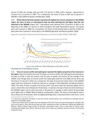51
percent of GDP, the average ratio was only 11.5 percent in 2016, which, however, represented an
increase from 7.5 percent in 1997.25
As a comparison, the share of taxes in GDP was 16 percent in
WAEMU in 2015 (Moreno-Dodson and Bayraktar, 2018).
4.14. While indirect domestic taxation represents the highest tax revenue component in the CEMAC
region, the share of taxes on international trade has been declining but still higher than the rate
observed in the WAEMU (Figure 26).26
International taxes declined from 10 percent of GDP at the
beginning of the 1980s to 6 percent in 2016 throughout the trade liberalization process. The lowest
point was 5 percent in 2004. As a comparison, the share of international taxes in percent of GDP has
been lower than 5 percent in recent years in the WAEMU (Bayraktar and Moreno-Dodson, 2018).
Figure 26. Composition of Government Tax Revenues as a Percent of GDP, CEMAC, 1980–2016
Sources: Keen and Mansour 2010a, 2010b; Mansour 2014; WEO, and ICTD.
Development of selected tax sources
4.15. Taxes on income, profits and capital gains represent the highest proportion of tax revenues in
the region. Figure 27 presents the share of (i) taxes on income, profits and capital gains by corporations,
(ii) taxes on trade in total tax revenue, and (iii) taxes on goods and services for the average of the
CEMAC. Even though taxes on income, profit and capital gains declined since 2006, the tax share was
still close to 37 percent in 2016. As a comparison, this type of tax has the lowest share in the WAEMU
region with only 10 percent of total tax revenues on average in 2015 (Bayraktar and Moreno-Dodson,
2018). The share of taxes on goods and services (VATs and excise taxes) has declined slightly, but its
value is almost flat around 30 percent of total taxes. In contrast, this type of taxes has been declining in
the WAEMU region and its value was close to 40 percent on average in 2015, almost 10 percentage
point higher than in CEMAC (Moreno-Dodson and Bayraktar, 2018). The share of international taxes is
low at 20 percent of total taxes. Given its slightly declining trend, it may drop further in the future. In the
25
It should be noted that corruption in tax and customs administrations also contributes to relatively low tax
collection in the CEMAC region.
26
Direct and indirect taxes are taken from the database of the ICTD. They are constructed based on the IMF’s GFS
and country reports. Some data points have also been collected from Keen and Mansour (2010a and 2010b) and
Mansour (2014). Indirect taxes include all domestic consumption taxes, such as sales taxes of various sorts,
including value-added taxes (VATs), and excise taxes. Direct taxes are corporate, personal income, and financial
investment taxes.
0
10
20
30
General government taxes (in % of GDP)
General government taxes on international trade
and transactions (in % of GDP)
Direct taxes (in % of GDP)
 