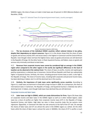 52
WAEMU region, the share of taxes on trade in total taxes was 32 percent in 2015 (Moreno-Dodson and
Bayraktar, 2018).
Figure 27. Selected Taxes (% of general government taxes, country averages)
Source: Calculations based on WEO data.
4.16. The tax structures of the individual CEMAC countries reflect national choices in tax policy,
despite their dependency on natural resources. Figure A.1 in the Annex shows that the share of taxes
on goods and services (mainly VATs and excise taxes) is the highest in Cameroon and the Central African
Republic. Even though it does not have the highest share, taxes on goods and services are still dominant
in the Republic of Congo. On the other hand, in Chad, Equatorial Guinea, and Gabon, taxes on goods and
services only minimally contribute to total taxes.
4.17. Revenues from corporate income taxes cannot be considered high on average in the CEMAC
region when compared to the other regions in the world, but significant differences in the level of
taxation can be observed at the national level. The share of taxes on profits, income and capital gains
paid by corporations is relatively low in Cameroon, Central African Republic and Chad, but substantially
higher in Equatorial Guinea. Similarly, the share, including personal income taxes as well, is also high in
the Republic of Congo. The share of income taxes, including both corporate and personal income taxes,
has been declining in Gabon, but it is still the dominant tax in this country.
4.18. Similarly, the importance of trade taxes varies significantly across countries. According to
Figure A.1, trade taxes are dominant in Chad with a large increase in 2004. As a comparison, the share of
international taxes in Cameroon, the Republic of Congo, and Equatorial Guinea is relatively low with a
declining trend. In Gabon, even though trade taxes have declined they are still dominant.
Corporate income and labor taxes
4.19. Labor taxes are high in CEMAC, which can create disincentives for firms. Figure 28 shows data
on corporate income and labor taxes in the CEMAC region as well as in other related regions. Labor
taxes (as a share of profits) are higher than corporate income taxes (CIT) in the Republic of Congo,
Equatorial Guinea, and Gabon. High labor tax rates in these countries make the tax systems more
regressive. Oppositely, in Cameroon the labor tax rate amounts to the half of the CIT rate. On average
the shares of labor taxes and CIT are almost the same in the CEMAC region as a whole. On the other
hand, while the share of labor taxes is almost the same in WAEMU, the share of CIT in profits is much
0
20
40
60
General government taxes on goods and services
General government taxes on income, profits, and capital gains,
payable by corporations
General government taxes on international trade and transactions
 