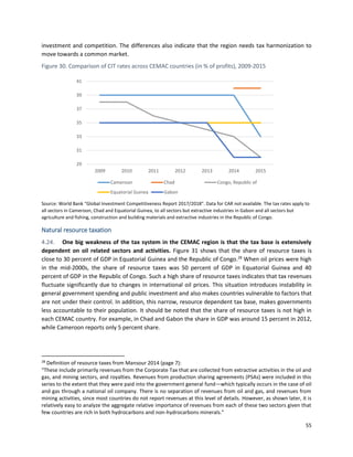 55
investment and competition. The differences also indicate that the region needs tax harmonization to
move towards a common market.
Figure 30. Comparison of CIT rates across CEMAC countries (in % of profits), 2009-2015
Source: World Bank “Global Investment Competitiveness Report 2017/2018”. Data for CAR not available. The tax rates apply to
all sectors in Cameroon, Chad and Equatorial Guinea, to all sectors but extractive industries in Gabon and all sectors but
agriculture and fishing, construction and building materials and extractive industries in the Republic of Congo.
Natural resource taxation
4.24. One big weakness of the tax system in the CEMAC region is that the tax base is extensively
dependent on oil related sectors and activities. Figure 31 shows that the share of resource taxes is
close to 30 percent of GDP in Equatorial Guinea and the Republic of Congo.28
When oil prices were high
in the mid-2000s, the share of resource taxes was 50 percent of GDP in Equatorial Guinea and 40
percent of GDP in the Republic of Congo. Such a high share of resource taxes indicates that tax revenues
fluctuate significantly due to changes in international oil prices. This situation introduces instability in
general government spending and public investment and also makes countries vulnerable to factors that
are not under their control. In addition, this narrow, resource dependent tax base, makes governments
less accountable to their population. It should be noted that the share of resource taxes is not high in
each CEMAC country. For example, in Chad and Gabon the share in GDP was around 15 percent in 2012,
while Cameroon reports only 5 percent share.
28
Definition of resource taxes from Mansour 2014 (page 7):
“These include primarily revenues from the Corporate Tax that are collected from extractive activities in the oil and
gas, and mining sectors, and royalties. Revenues from production sharing agreements (PSAs) were included in this
series to the extent that they were paid into the government general fund—which typically occurs in the case of oil
and gas through a national oil company. There is no separation of revenues from oil and gas, and revenues from
mining activities, since most countries do not report revenues at this level of details. However, as shown later, it is
relatively easy to analyze the aggregate relative importance of revenues from each of these two sectors given that
few countries are rich in both hydrocarbons and non-hydrocarbons minerals.”
29
31
33
35
37
39
41
2009 2010 2011 2012 2013 2014 2015
Cameroon Chad Congo, Republic of
Equatorial Guinea Gabon
 