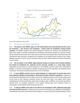 56
Figure 31. Total resource taxes (% of GDP)
Source: ICTD and Mansour, Mario. 2014
D. Conclusion and policy implications
4.25. Tax policies in the CEMAC region are still mostly diverse and uncoordinated and the current
tax framework – rate structure and exemptions - creates unfair tax competition among member
countries. The CEMAC members had several attempts to improve the structure and coordination of
taxes in the region to increase productivity and investment and achieve the goal of a common market,
but the process has been slow so far. Some rules to harmonize consumption taxes, investment taxes and
international taxes have been introduced, but exceptions at the national level continue to be in place.
Member countries are still in need of tax policies that can lead to higher efficiency and fewer distortions
in their market.
4.26. The tax system in the CEMAC region depends heavily on oil prices and oil-related activities,
but should be broadened out, capturing non-oil economic activities to a much larger extent.
Dependency of tax revenue on natural resources in most CEMAC countries makes them vulnerable to
changes in oil prices and production, thereby hampering government spending and especially public
investment. Tax revenue should be based more on non-oil activities.
4.27. In some CEMAC countries, the tax system depends to a large extent on income taxes and a
more balanced utilization of consumption- and income tax bases should be considered. In addition to
enhancing the productivity of the tax system, due to the enlarged tax bases, a fairer burden sharing may
be the result as well. Statutory corporate income tax rates seem high in the region, which lowers
competitiveness of firms significantly. Labor taxes are high as well. In addition, tax incentives granted on
selected firms can introduce distortions in the market. Shifting taxes from corporate income to
consumption can be helpful to ease the pressure on firms.
4.28. A coherent CEMAC action plan on tax reforms was developed in 2017, addressing policy gaps
and needs of shift in tax mix. In response to the economic and financial crisis, CEMAC has established a
comprehensive economic and financial reform program, to ensure quick and coordinated policy actions
0
10
20
30
40
50
60
19801982198419861988199019921994199619982000200220042006200820102012
Cameroon Central African Rep.
Chad Congo, Rep.
Equatorial Guinea Gabon
 