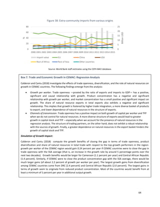 64
Figure 38: Extra-community imports from various origins
Source: World Bank staff estimates using the CEPII-BACI database.
0
5
10
15
20
25
0
20
40
60
80
2000 2001 2002 2003 2004 2005 2006 2007 2008 2009 2010 2011 2012 2013 2014 2015
BillionUSD
%
Import value EU China USA
Rest of Africa Rest of Asia Other countries
Box 7. Trade and Economic Growth in CEMAC: Regression Analysis
Calderon and Cantu (2018) investigate the effects of trade openness, diversification, and the role of natural resources on
growth in CEMAC countries. The following findings emerge from the analysis:
• Growth per worker. Trade openness —proxied by the ratio of exports and imports to GDP— has a positive,
significant and causal relationship with growth. Product concentration has a negative and significant
relationship with growth per worker, and market concentration has a small positive and significant impact on
growth. The share of natural resource exports in total exports also exhibits a negative and significant
relationship. This implies that growth is fostered by higher trade integration, a more diverse basket of products
to export, and lower dependence of natural resources in the structure of exports.
• Channels of transmission. Trade openness has a positive impact on both growth of capital per worker and TFP
when we do not control for natural resources. A more diverse structure of exports would lead to greater
growth in capital stock and TFP —especially when we account for the presence of natural resources in the
regression analysis. The structure of trading partners, on the other hand, does not exhibit a robust relationship
with the sources of growth. Finally, a greater dependence on natural resources in the export basket hinders the
growth of capital stock and TFP.
Simulation of Growth Impact:
Calderon and Cantu (2018) compute the growth benefits of closing the gap in terms of trade openness, product
diversification and share of natural resources in total trade with respect to the top growth performers in the region:
growth per worker of the CEMAC region would gain 0.24 percent per year if CEMAC countries were to close the gap in
trade openness with the SSA average (that is, an increase in the growth rate by around 5 percentage points over the
next two decades). Growth benefits would be larger for Cameroon (1.1 percent per year) and Central African Republic
(1.4 percent). Similarly, if CEMAC were to close the product concentration gap with the SSA average, there would be
much larger gains (of about 2.2 percent of growth per worker per year). The largest growth gains from diversification
among CEMAC countries come from DRC (2.4 percent) and Central African Republic (2.0 percent). The largest gains in
terms of growth seem to originate from reduced product concentration. Most of the countries would benefit from at
least a minimum of 1 percent per year in additional output growth.
 